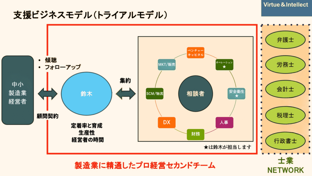 セカンドチーム(イメージ図)
